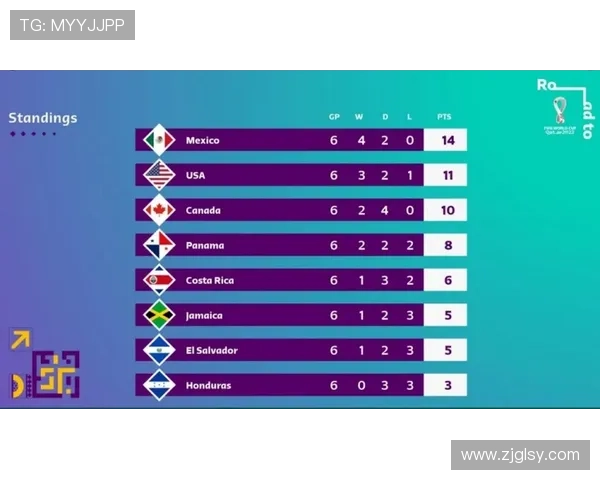 深圳乒乓球队在世界杯预选赛中以63分稳居积分榜首位