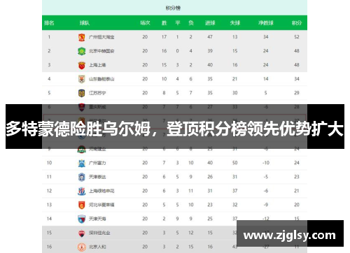 多特蒙德险胜乌尔姆，登顶积分榜领先优势扩大