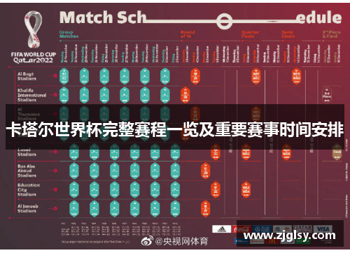 卡塔尔世界杯完整赛程一览及重要赛事时间安排