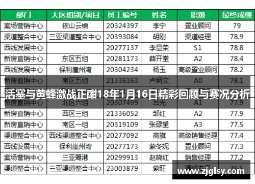 活塞与黄蜂激战正酣18年1月16日精彩回顾与赛况分析